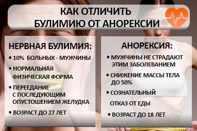 Лечение булимии в Волхове