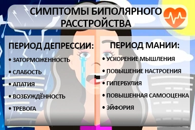 Лечение биполярного расстройства в Волхове