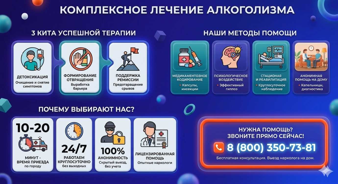 Инфографика о методах лечения алкоголизма в Волхове: детоксикация, кодирование и анонимная помощь на дому от клиники Похмельная служба.